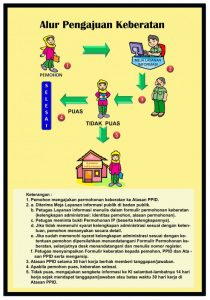 Alur Pengajuan Keberatan Ppid Rsud Dr Soedono Madiun