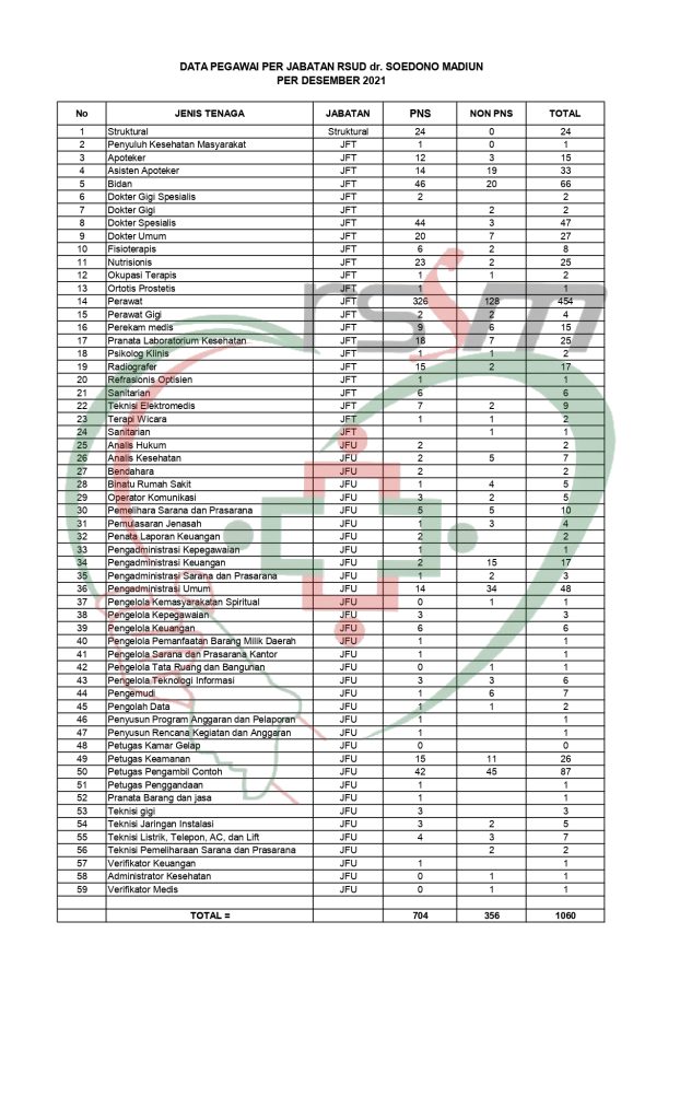 Data Pegawai Rsud Dr Soedono Madiun Rsud Dr Soedono Madiun